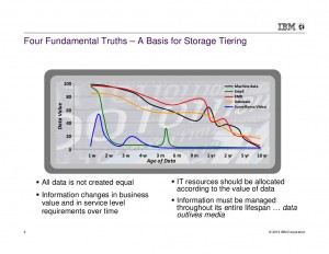 new-generation-of-storage-tiering-3-1024