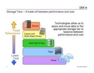 new-generation-of-storage-tiering-4-638