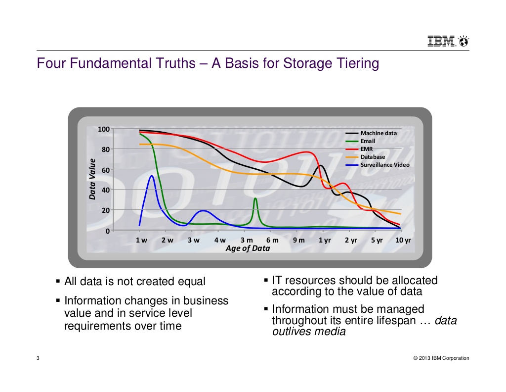 Announcing Tiered SSD Storage! – Netwisp's Blog
